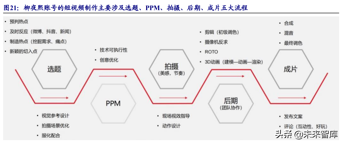 元宇宙之虚拟人产业分析：产业化高峰将至，决胜在内容和运营