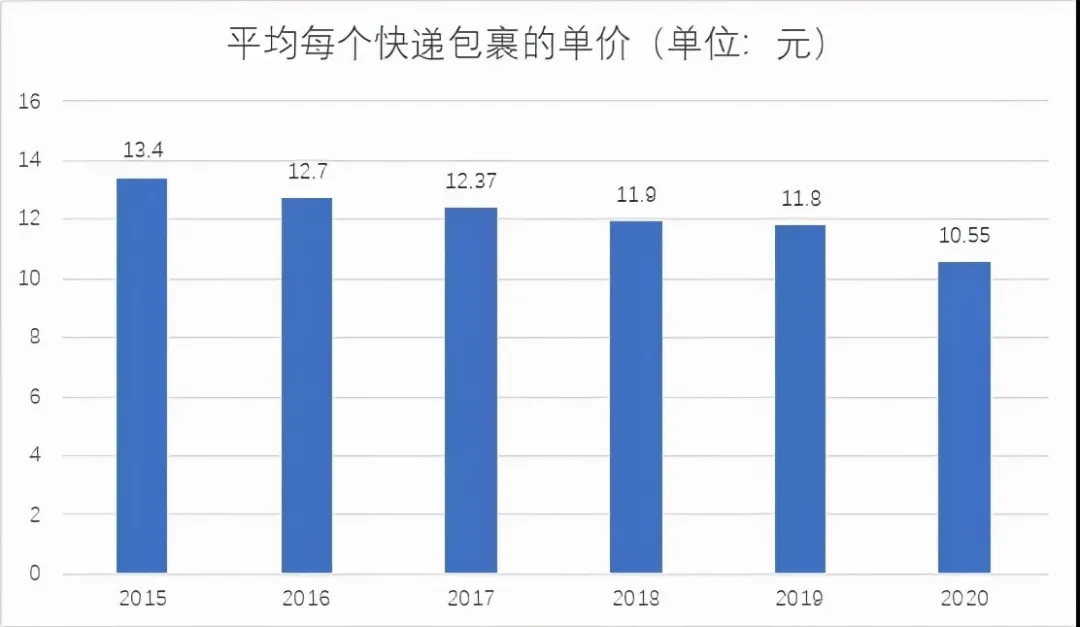 140亿美金，中国物联网公司能够复刻美企Samsara的成功吗？