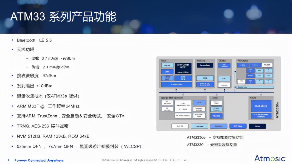 低功耗物联网新阶段：超低功耗+能量收集技术大放异彩