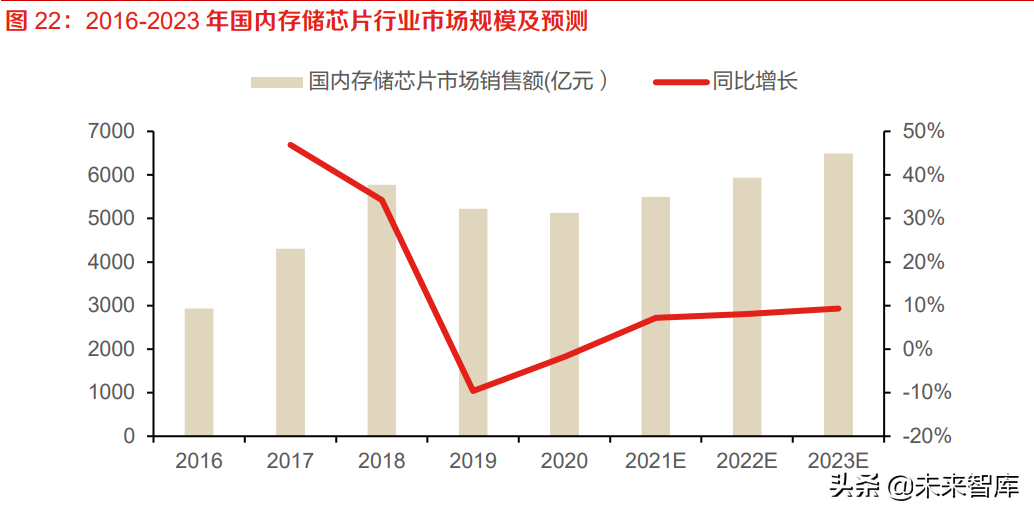 半导体刻蚀设备行业研究：多频共振驱动市场，国产替代未来可期