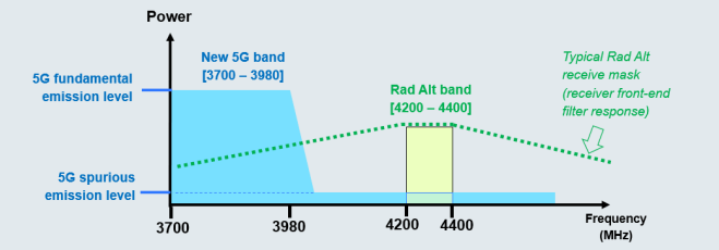 美国5G风波，到底是咋回事？