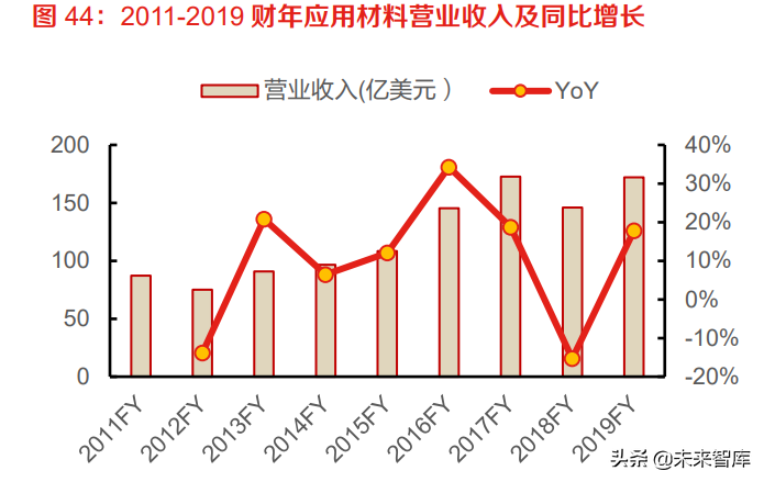 半导体刻蚀设备行业研究：多频共振驱动市场，国产替代未来可期