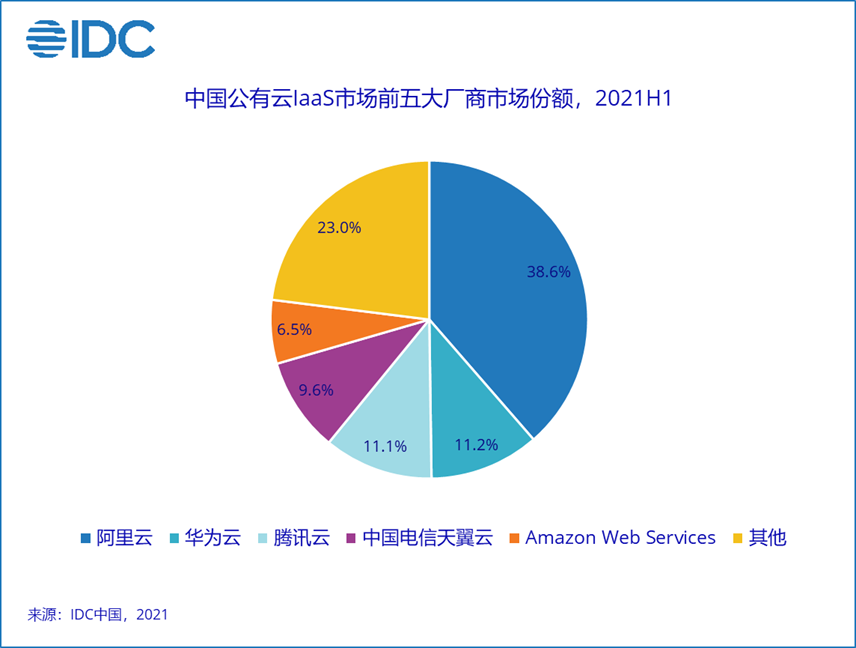 国内云计算第一股关停IoT公有云服务！物联网平台企业路在何方？