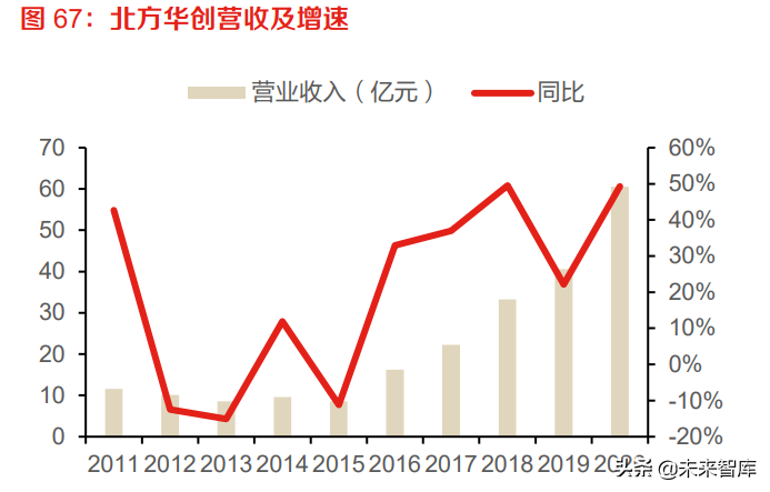 半导体刻蚀设备行业研究：多频共振驱动市场，国产替代未来可期