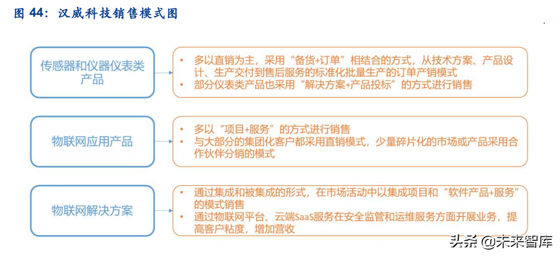 传感器行业深度研究：五大维度详解智能传感器行业的发展情况