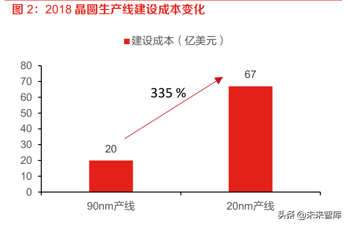 半导体刻蚀设备行业研究：多频共振驱动市场，国产替代未来可期