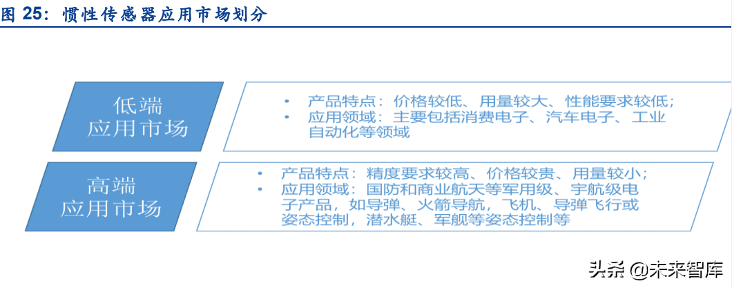 传感器行业深度研究：五大维度详解智能传感器行业的发展情况