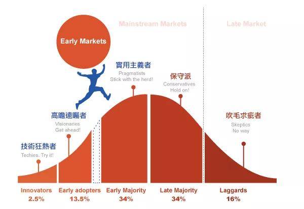 产业元宇宙的先发机遇，AR或将迎来1000倍增长