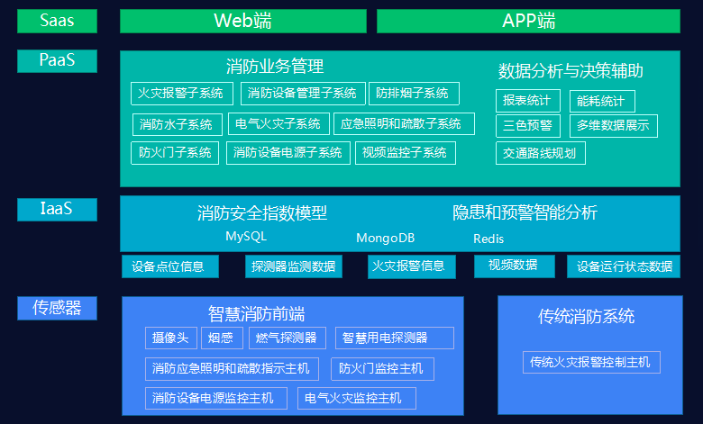 探讨智慧消防领域中大数据技术的应用与发展