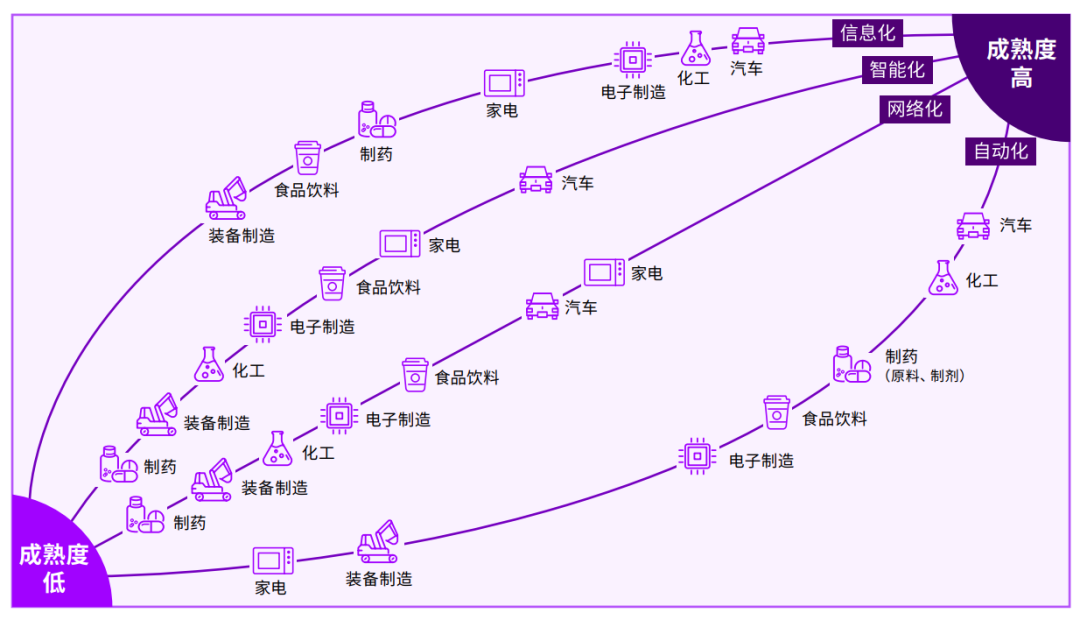 《产业元宇宙》第1章｜为什么需要产业元宇宙(3.疫情为数字化转型按下加速键)