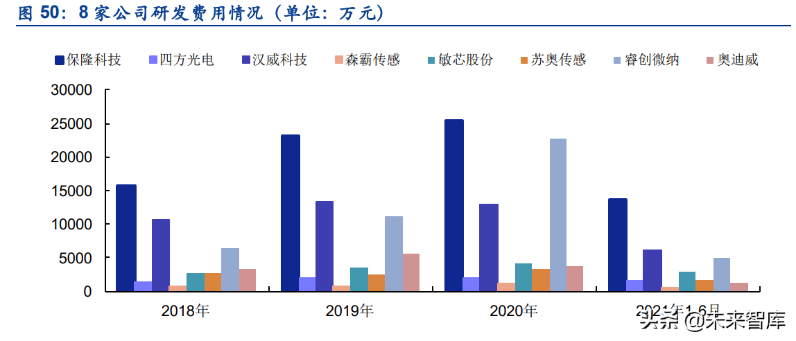 传感器行业深度研究：五大维度详解智能传感器行业的发展情况