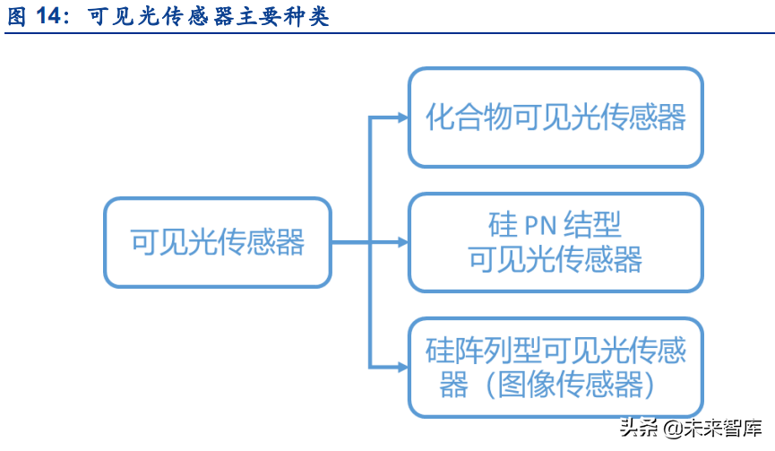 传感器行业深度研究：五大维度详解智能传感器行业的发展情况