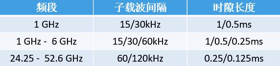 美格智能毫米波蓄力前行，为5G应用提供更广阔的空间和无限的想象