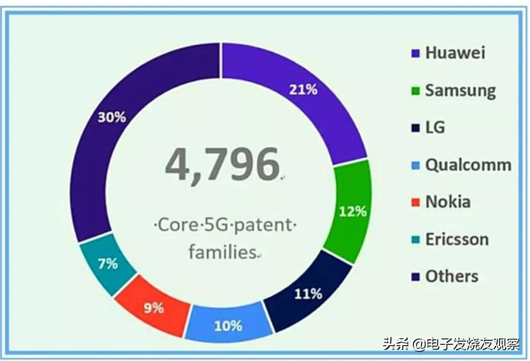 5G投资达1849亿！盘点2021年中国5G领域十大重磅事件