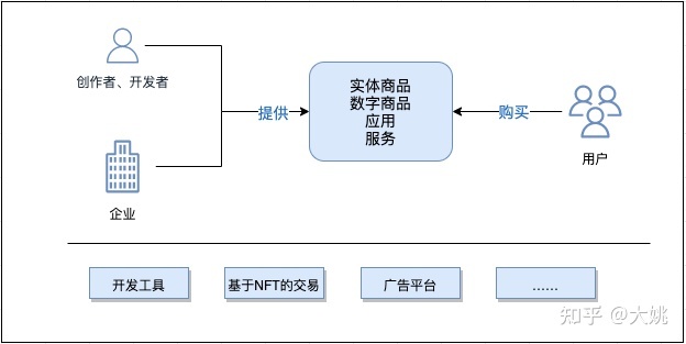 深度解析：扎克伯格究竟描绘了怎样的Meta?元宇宙？