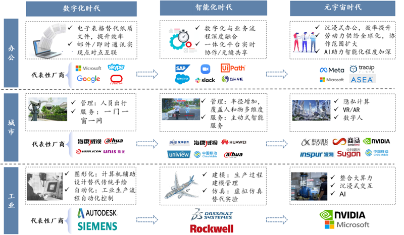 元宇宙不只是玩游戏！也将改变你的工作，揭秘三大生产力巨变