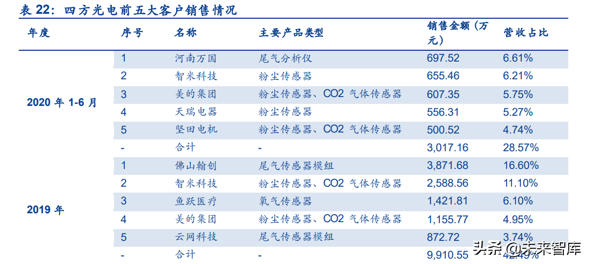 传感器行业深度研究：五大维度详解智能传感器行业的发展情况