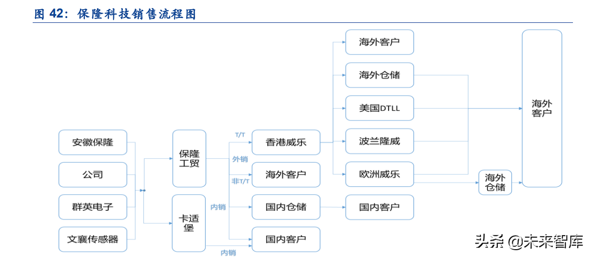 传感器行业深度研究：五大维度详解智能传感器行业的发展情况