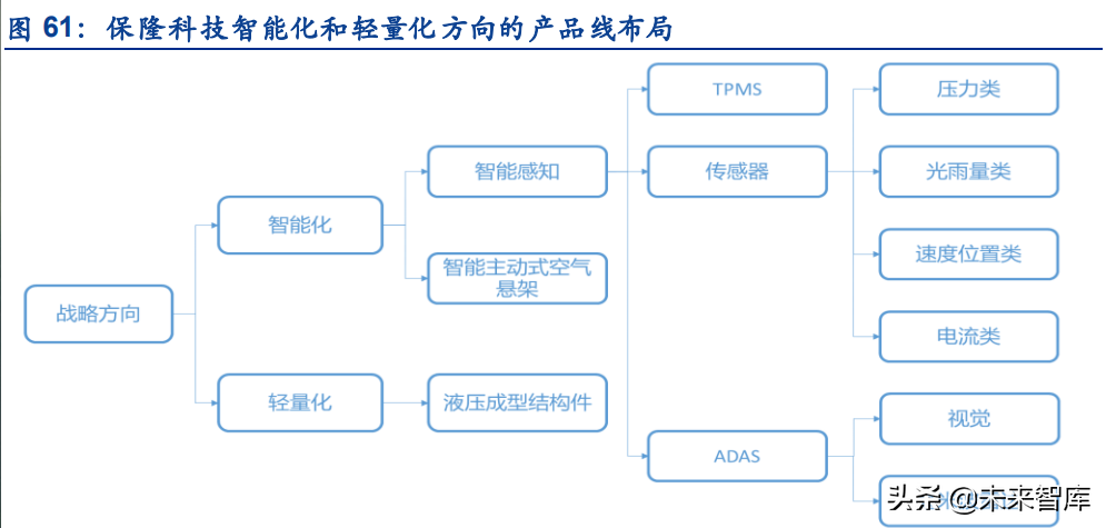 传感器行业深度研究：五大维度详解智能传感器行业的发展情况