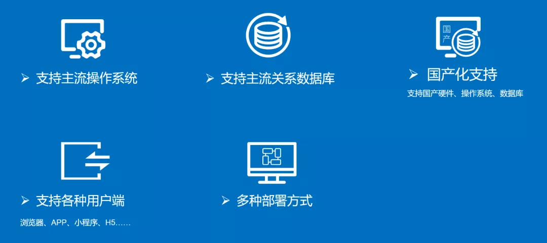 达实C3-iot软件应用优势