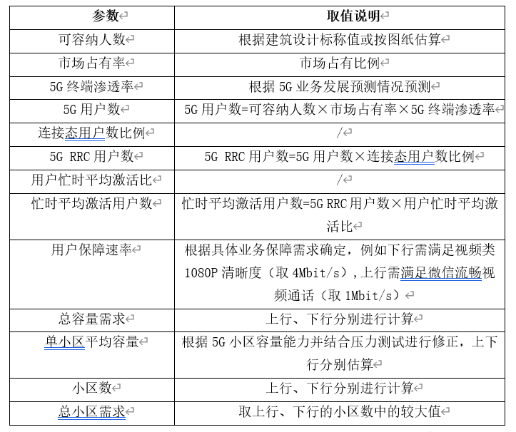 5G容量需求核算参考