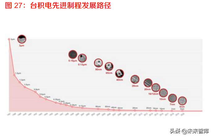 半导体刻蚀设备行业研究：多频共振驱动市场，国产替代未来可期