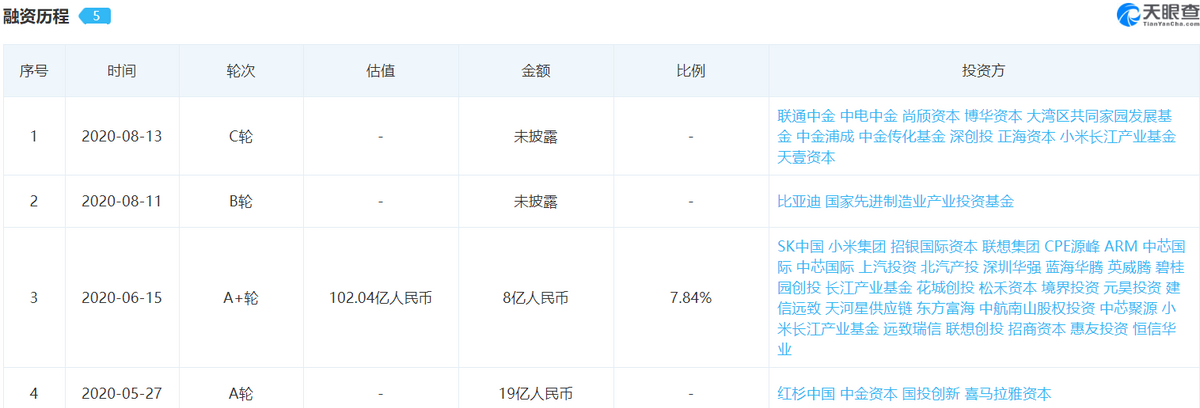 比亚迪半导体IPO在望，能否真正市场化？