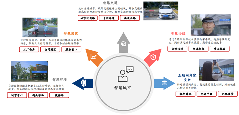 城市管理维度从管人向管物延伸