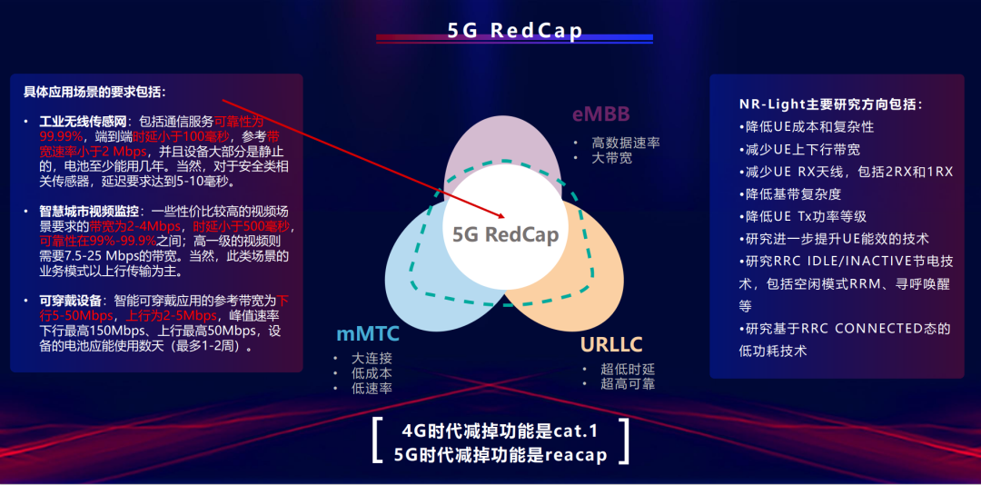 5G RedCap就快来了！但其全面商用有多难？