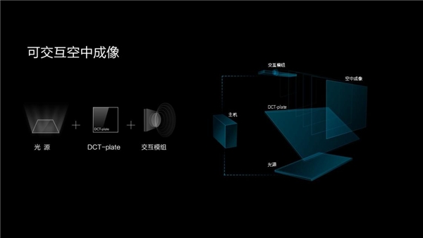 可交互空中成像工作原理示意图