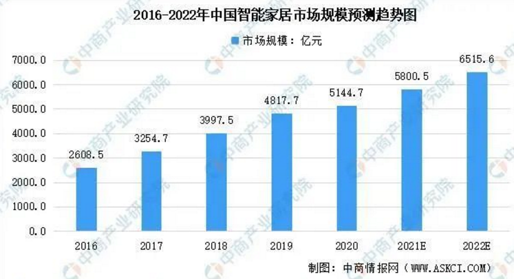 新经济视界丨“数字化”成两会高频词 智能家居行业迎来新决胜局丨封面天天见