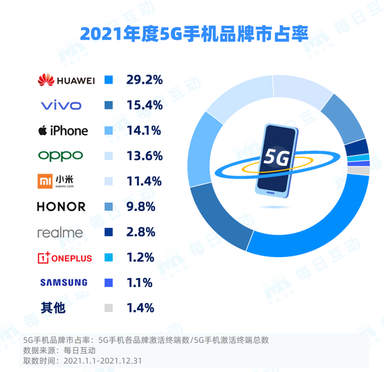 华为海思入局UWB，产业今年迎来爆发期？