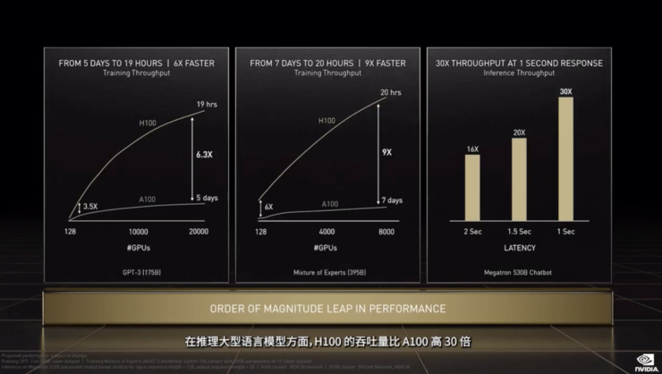 巨大飞跃！给英伟达1.6万亿个晶体管，它就能承托全球互联网流量