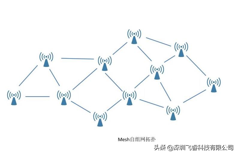 飞睿智能MESH自组网模组，远程WiFi无线传输，CV5200实时通信技术