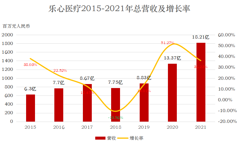 迎来黄金时代，健康IoT处于爆发前夜