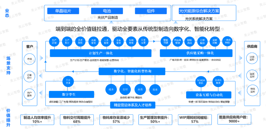 听烦了“数字化转型”？那是因为还不了解本质……