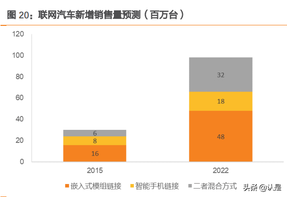 物联网行业之有方科技研究报告