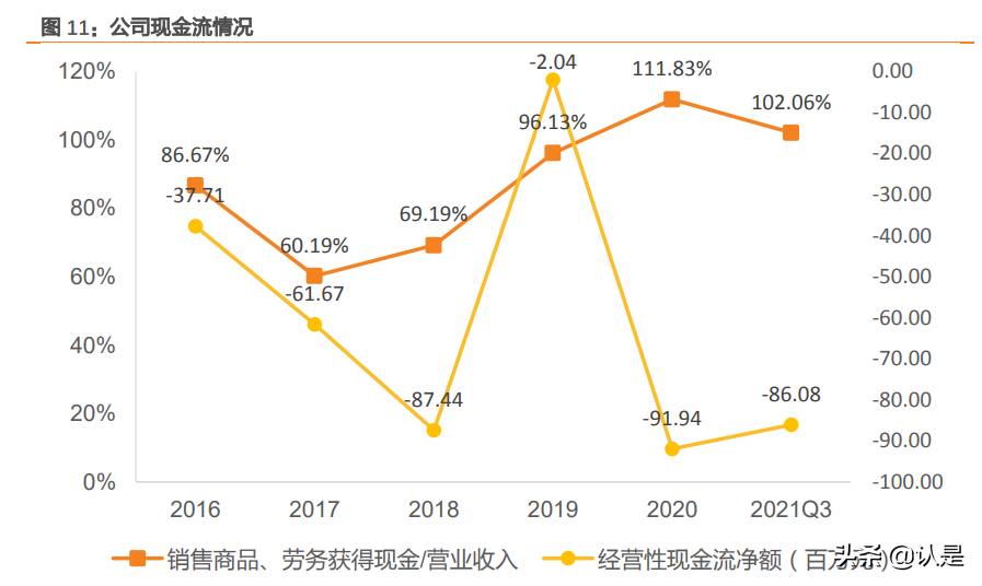 物联网行业之有方科技研究报告