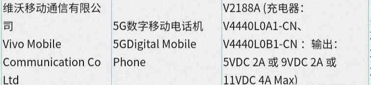 vivo 新机通过 3C 认证：支持 44W 快充，预计为 vivo s13 系列