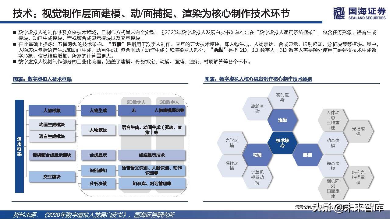 元宇宙之数字虚拟人专题研究：科技人文的交点，赋能产业的起点