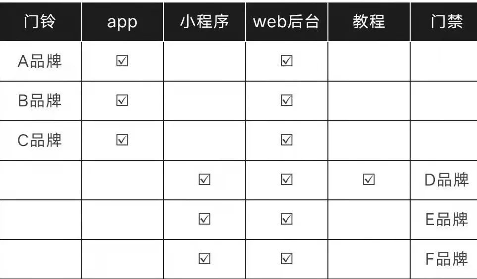 智能门铃成“偷听设备”？上海市消保委发布智能家居“黑客攻击”测试报告