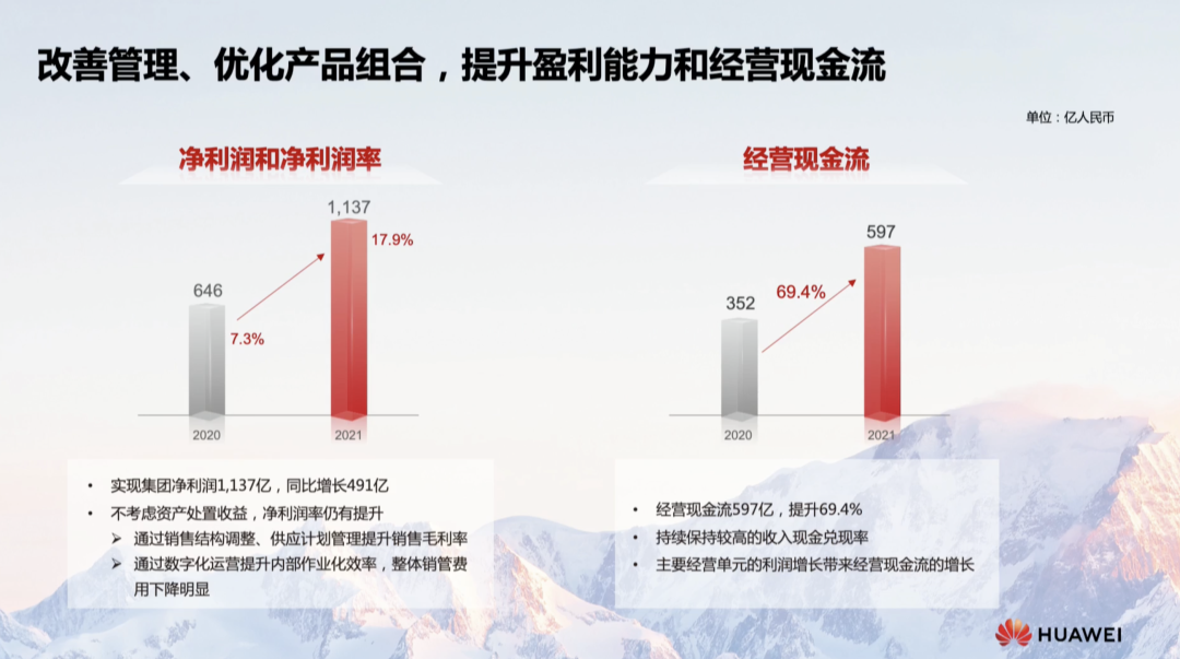 华为净利润猛增75.9%！孟晚舟回归后首次亮相解读财报，2022年继续求生存