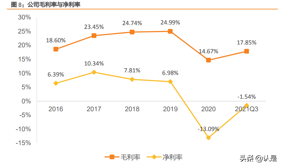 物联网行业之有方科技研究报告