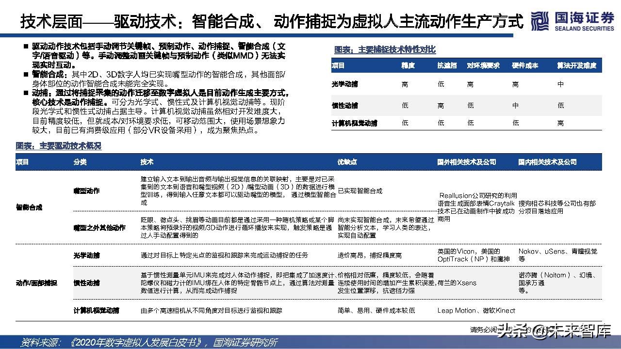 元宇宙之数字虚拟人专题研究：科技人文的交点，赋能产业的起点