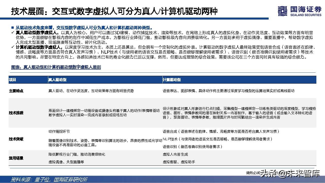 元宇宙之数字虚拟人专题研究：科技人文的交点，赋能产业的起点