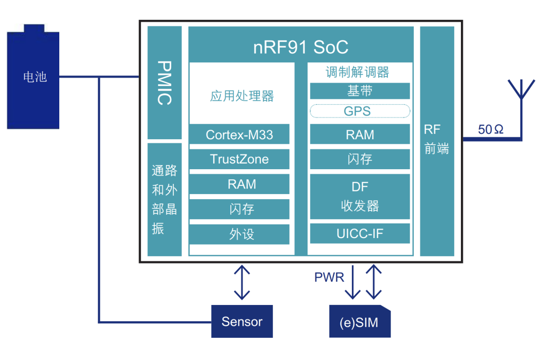 Nordic nRF 9160 应用电路