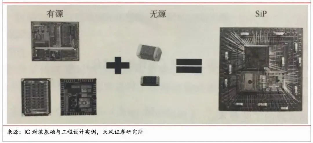 Chiple小芯片迎来统一标准，终结IoT碎片化之痛？