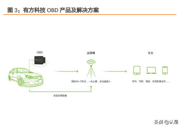 物联网行业之有方科技研究报告