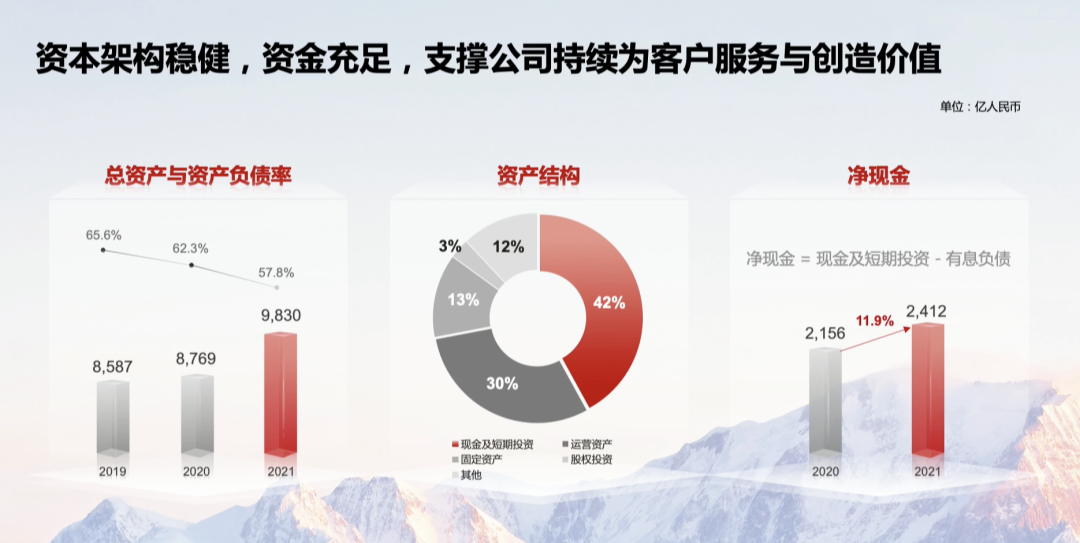 华为净利润猛增75.9%！孟晚舟回归后首次亮相解读财报，2022年继续求生存