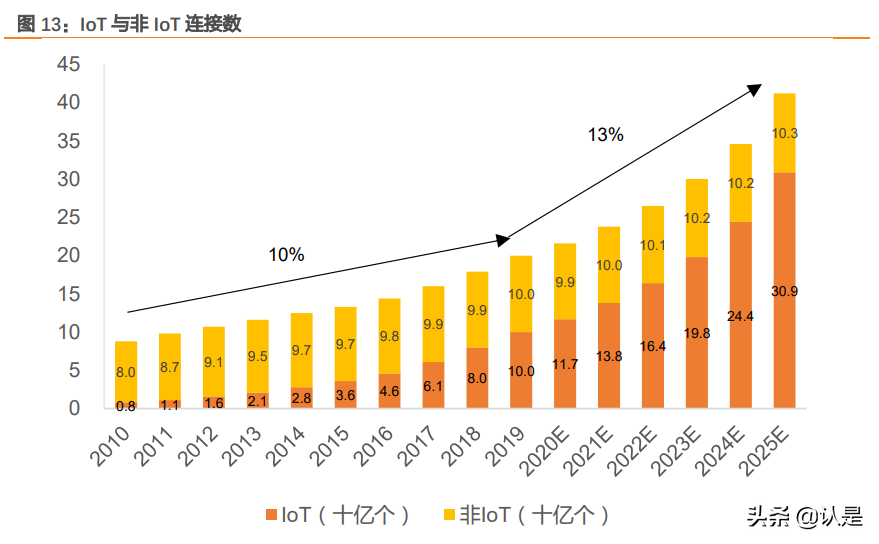 物联网行业之有方科技研究报告